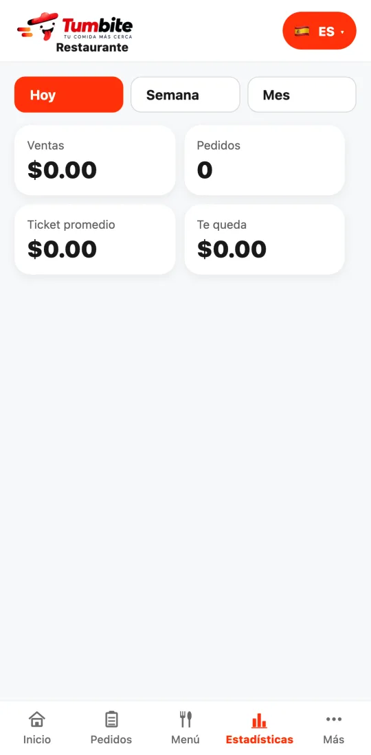 Estadísticas de la app del restaurante con ventas, pedidos, ticket promedio y lo que te queda, por día, semana y mes.
