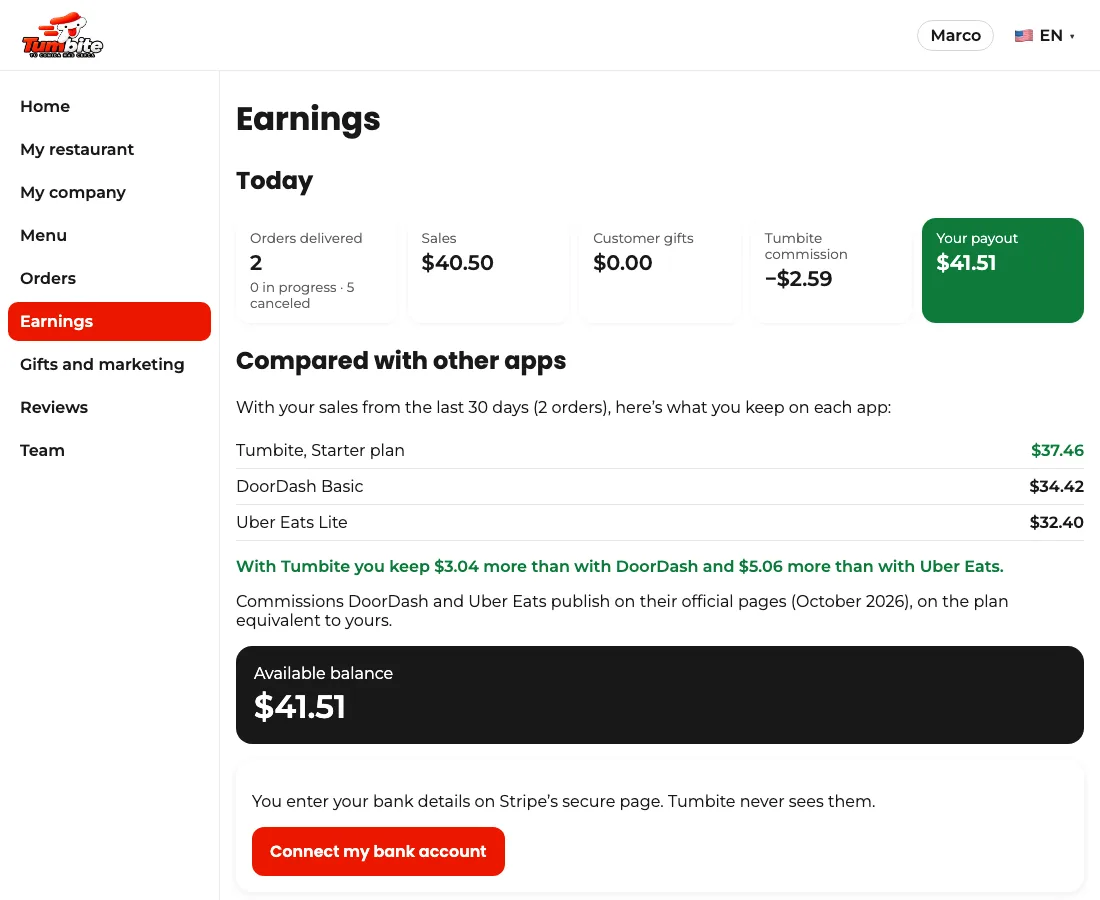 “Earnings” screen in the Tumbite dashboard with today: orders delivered, sales, gifts, commission, your payout in green, the available balance, and each sale with its order number.