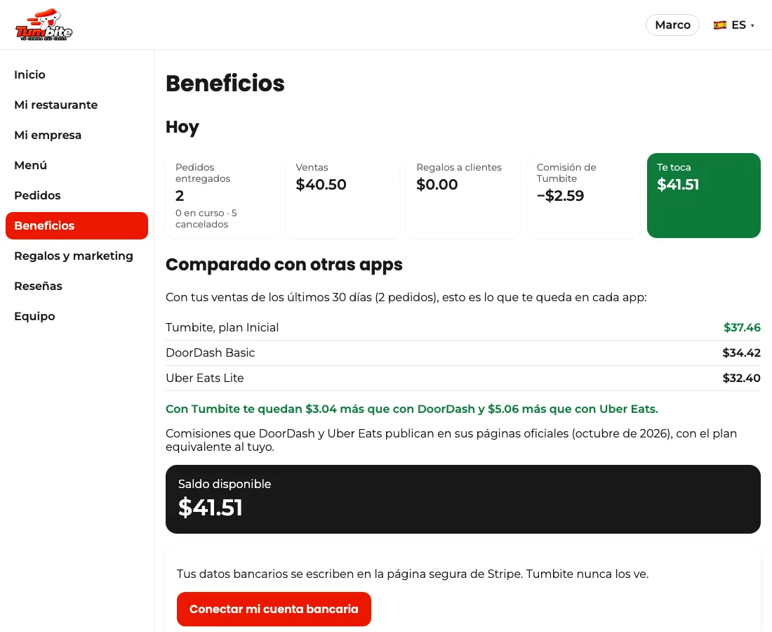 Pantalla «Beneficios» del panel de Tumbite con el día de hoy: pedidos entregados, ventas, regalos, la comisión, lo que te toca en verde, el saldo disponible y cada venta con su número de pedido.